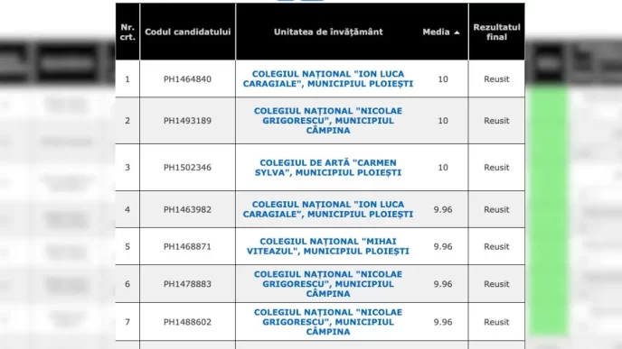 recorectare, media 10, 3 elevi, elevi de 10 la bacalaureat, licee cu medii de 10