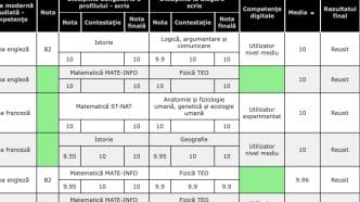 medii după contestații, rezultate bacalaureat 2025, rezultate finale bac, rezultate contestații, 4 medii de 10, licee media 10 Prahova